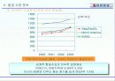 [마케팅]대한항공 마케팅전략과 성공분석 11페이지