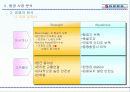 [마케팅]대한항공 마케팅전략과 성공분석 14페이지