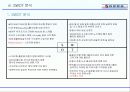 [마케팅]대한항공 마케팅전략과 성공분석 21페이지