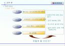 [마케팅]대한항공 마케팅전략과 성공분석 23페이지