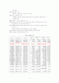 KT의 민영화 사례 4페이지