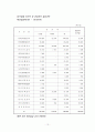 KT의 민영화 사례 13페이지