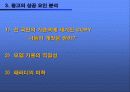 [마케팅]롯데리아 광고분석 22페이지