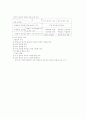 국어교육론 요약 19페이지