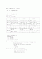 국어교육론 요약 20페이지
