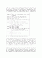 역사속의 장희빈과 매체속의 장희빈 비교 2페이지