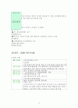 정부조직기구도 및 여성부 업무분장 14페이지