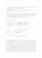 정치적 변화와 주가변동 10페이지