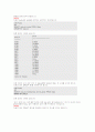 sql 문에 대하여 SELECT 문에 대하여 자세히 52페이지