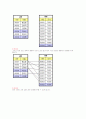 sql 문에 대하여 SELECT 문에 대하여 자세히 55페이지