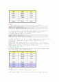 sql 문에 대하여 SELECT 문에 대하여 자세히 56페이지