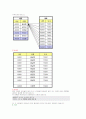 sql 문에 대하여 SELECT 문에 대하여 자세히 58페이지