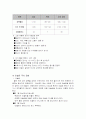 당뇨병에 대한 보고서 4페이지