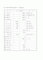 사업계획서 8페이지