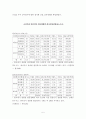 일제식민기의 회계 5페이지