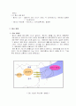 황사현상 7페이지