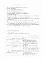황사현상 13페이지