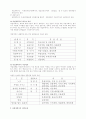 [경영] 최고 사업계획서 2페이지