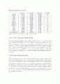 유럽의 돈가현황 5페이지