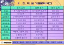 마즈다 선발전략 11페이지