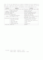 학습이론-행동주의와 인지주의 9페이지