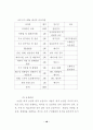 가수 매니지먼트에 관한 사례연구 23페이지