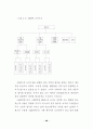 가수 매니지먼트에 관한 사례연구 53페이지