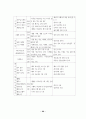 가수 매니지먼트에 관한 사례연구 59페이지