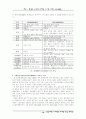 환경과 글로벌 마케팅 19페이지