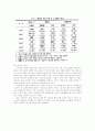 중국 연변지역의 조선족과 한족의 의식구조 비교 4페이지