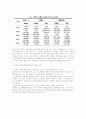 중국 연변지역의 조선족과 한족의 의식구조 비교 7페이지