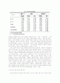 중국 연변지역의 조선족과 한족의 의식구조 비교 9페이지