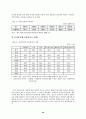 인터넷 마케팅의 특성과 전략수립에 관한 연구 24페이지