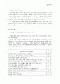 First, break all the rules 책 요약 9페이지