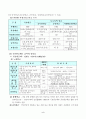 소득보장제도 2페이지