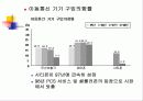 예정된 실패 “시티폰”사업 7페이지