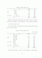 초등학교 교육붕괴의 실상과 원인에 관한 조사 연구 33페이지