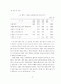 초등학교 교육붕괴의 실상과 원인에 관한 조사 연구 37페이지