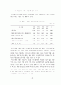 초등학교 교육붕괴의 실상과 원인에 관한 조사 연구 38페이지