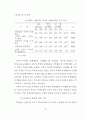 초등학교 교육붕괴의 실상과 원인에 관한 조사 연구 43페이지