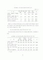 초등학교 교육붕괴의 실상과 원인에 관한 조사 연구 48페이지