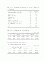 초등학교 교육붕괴의 실상과 원인에 관한 조사 연구 89페이지