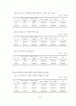 초등학교 교육붕괴의 실상과 원인에 관한 조사 연구 90페이지