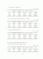 초등학교 교육붕괴의 실상과 원인에 관한 조사 연구 91페이지