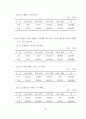 초등학교 교육붕괴의 실상과 원인에 관한 조사 연구 94페이지