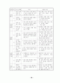 해결중심의 집단상담이 초등학생의 자아존중감 향상과 대인관계 개선에 미치는 효과 33페이지