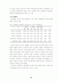 해결중심의 집단상담이 초등학생의 자아존중감 향상과 대인관계 개선에 미치는 효과 40페이지
