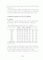 해결중심의 집단상담이 초등학생의 자아존중감 향상과 대인관계 개선에 미치는 효과 43페이지