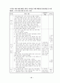 해결중심의 집단상담이 초등학생의 자아존중감 향상과 대인관계 개선에 미치는 효과 65페이지