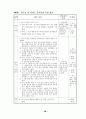 해결중심의 집단상담이 초등학생의 자아존중감 향상과 대인관계 개선에 미치는 효과 70페이지